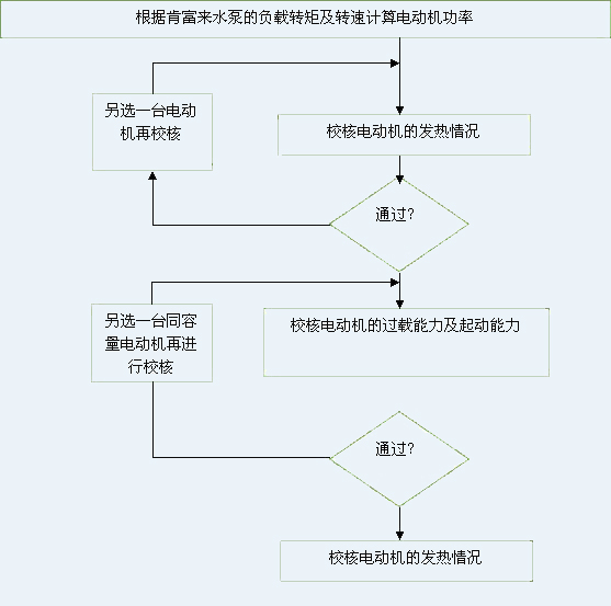 肯富来水泵 图片