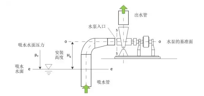 肯富来水泵