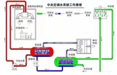 肯富来浅析暖通水泵的使用与选型